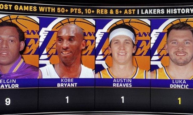 新2网址最新网址-湖人队史50分10板5助场数榜：贝勒9次第一 科比&amp;里夫斯&amp;东契奇1次